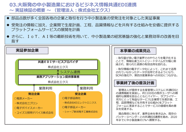 大阪発の中小製造業におけるビジネス情報共通EDI連携