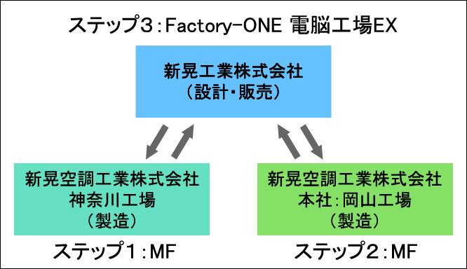 ※プロジェクト全体図挿入