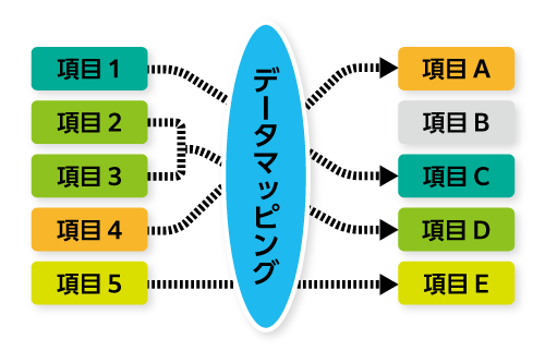 データマッピング概念図