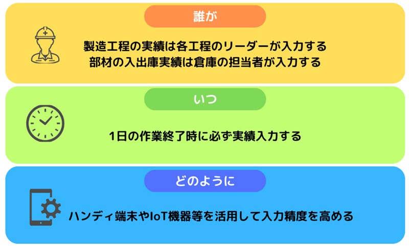 在庫管理における仕組み作りの一例