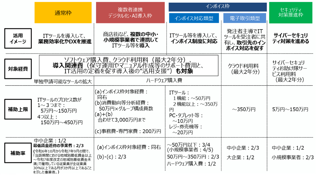 デジタル化・AI導入補助金