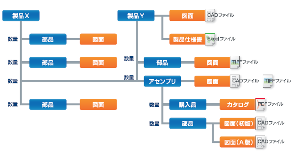 Base-Rightとは、PDMシステムとは、特長