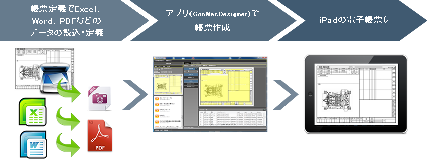 製品活用の流れイメージ