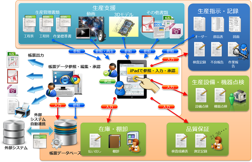 製品活用の流れイメージ