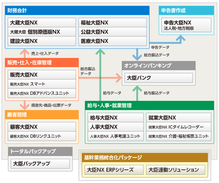 製品ラインアップ