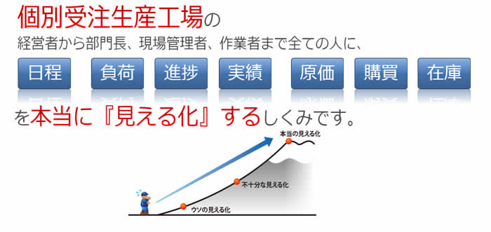 個別受注生産工場の『見える化』