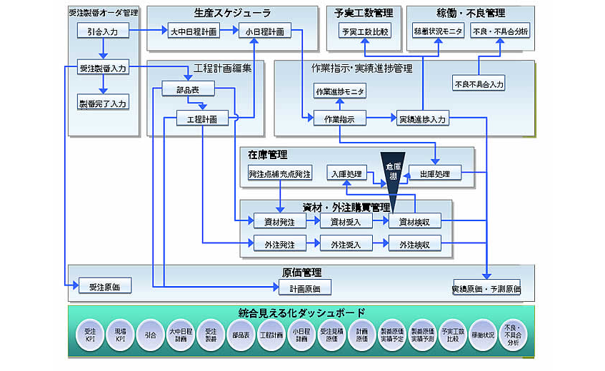 主要機能