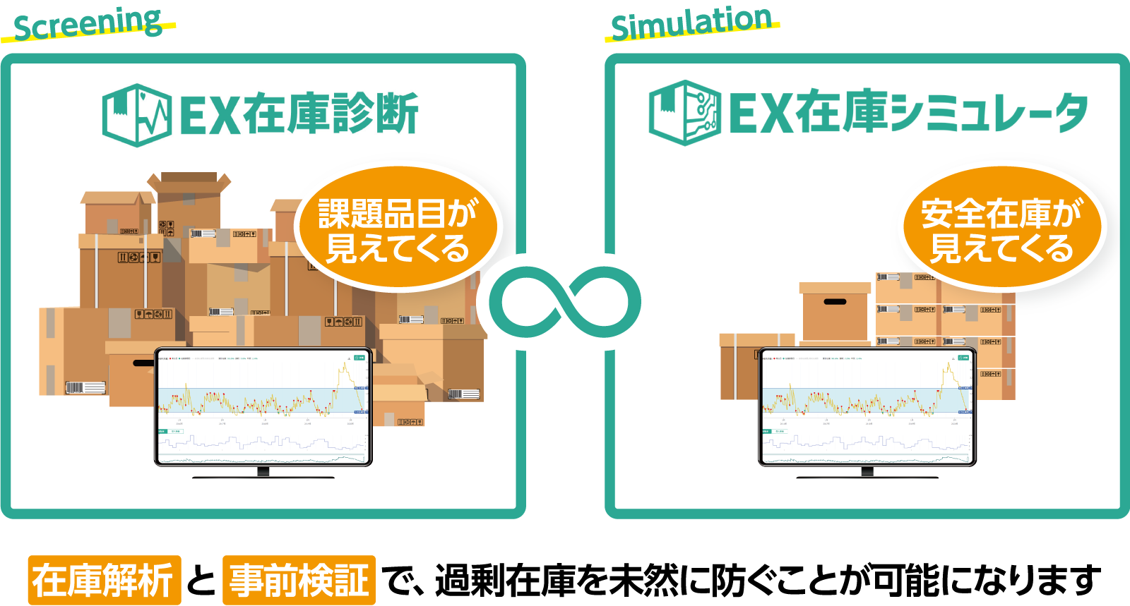 EX在庫診断との相関イメージ