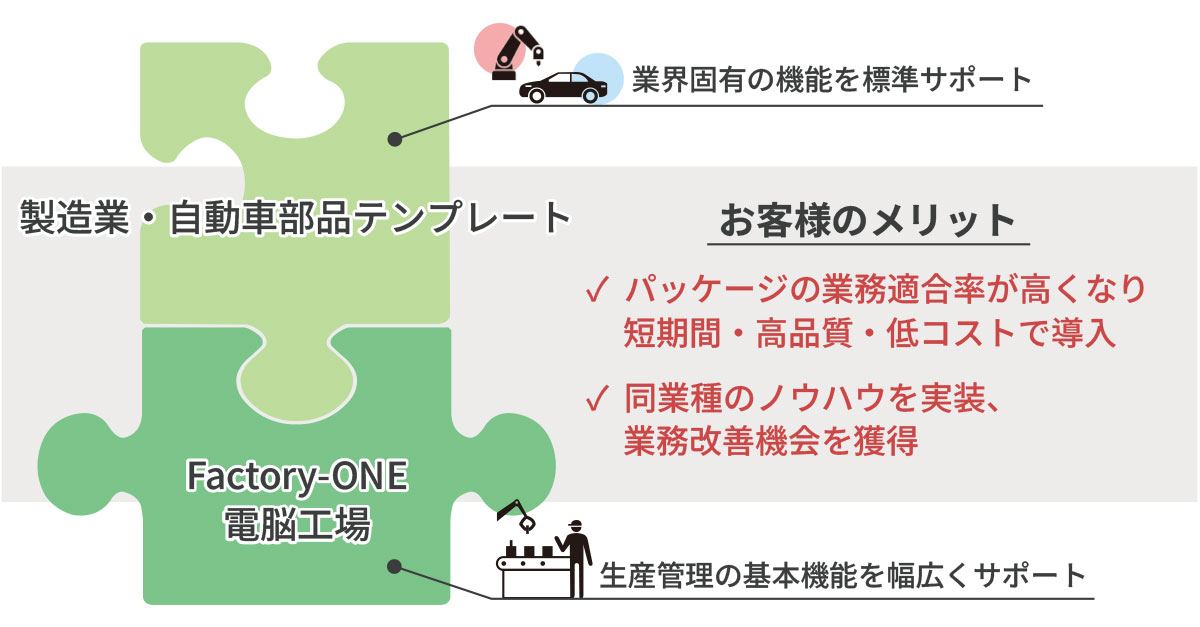 製造業・自動車部品テンプレートとは