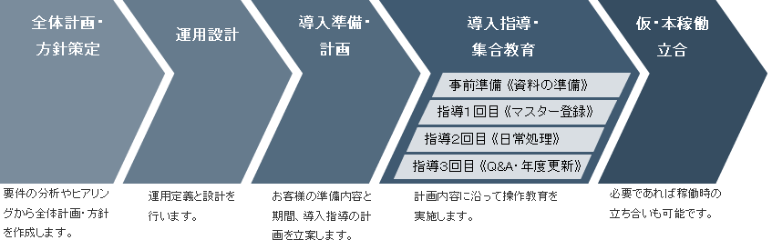 製品活用の流れイメージ