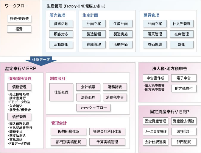 システム概要図