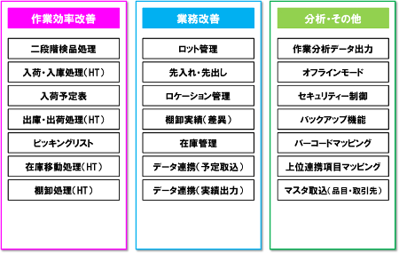 機能一覧