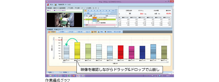 作業編成グラフ