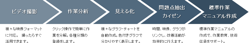 活用の流れイメージ