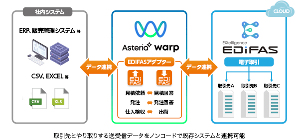 システム連携イメージ