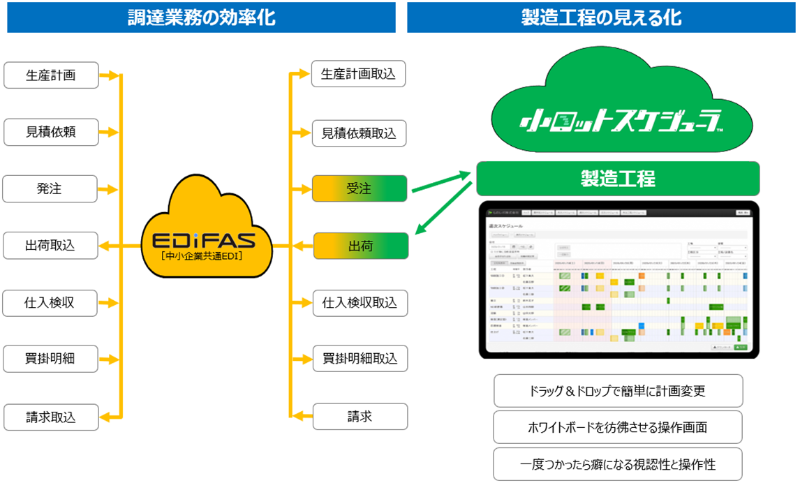 システム連携イメージ