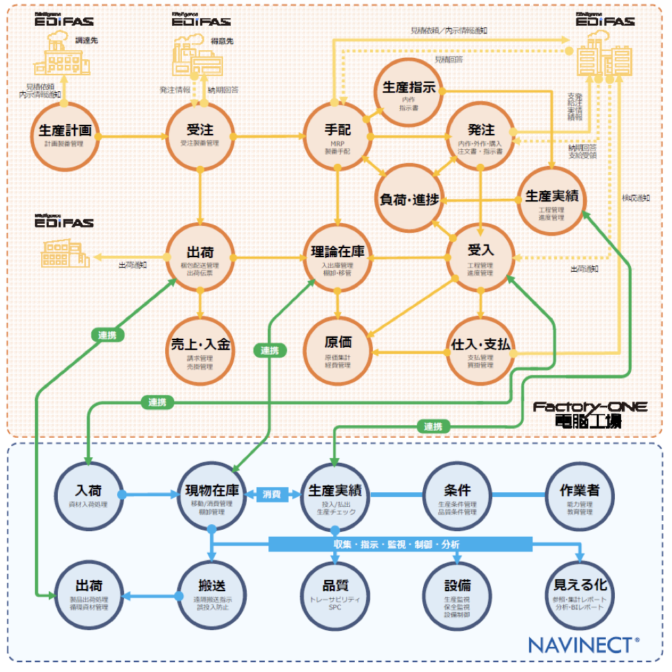 システム関連図