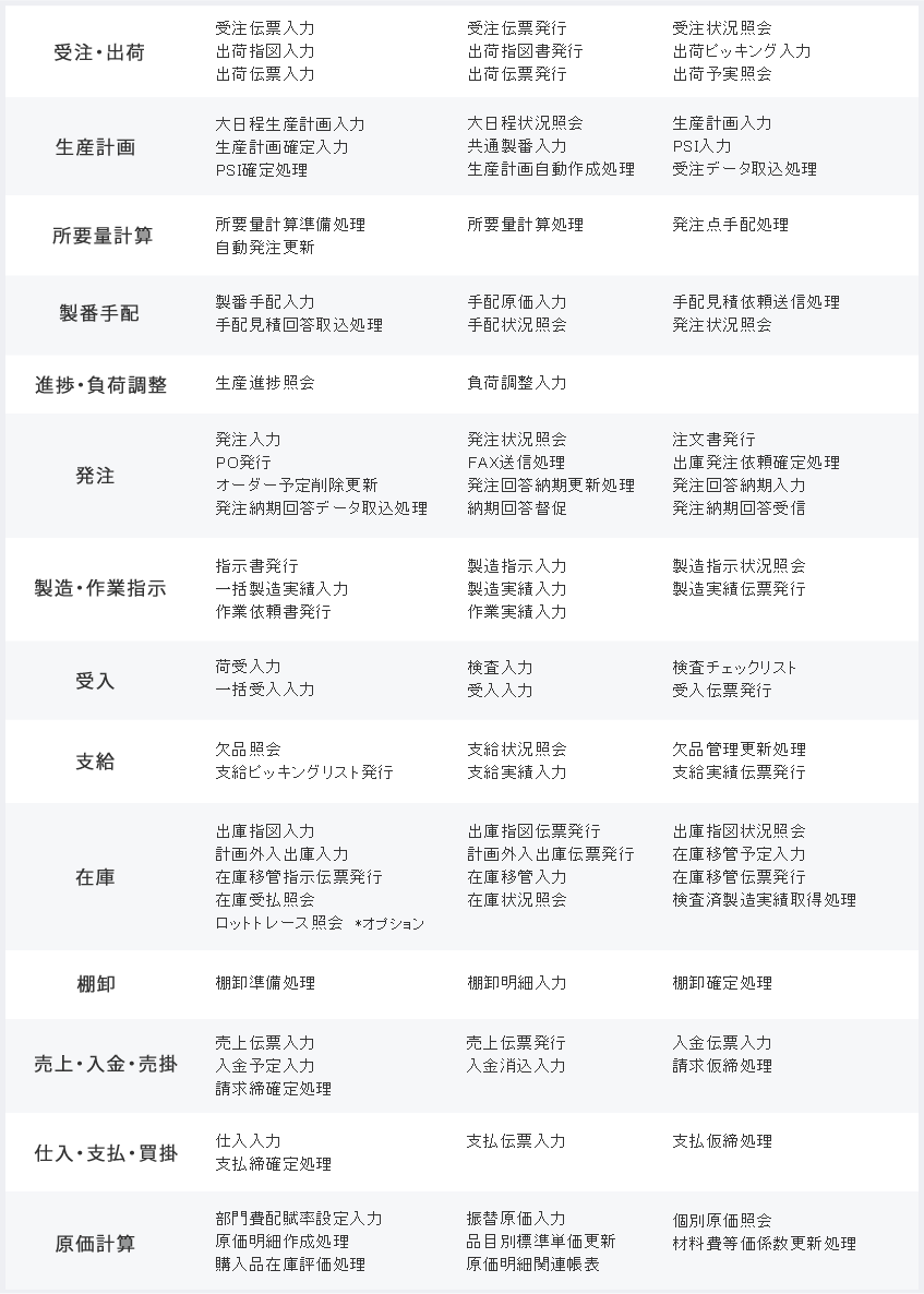 Factory-ONE 電脳工場EX:システム関連図