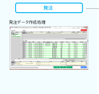 発注