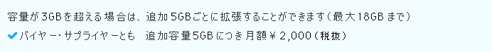 容量が3GBを超える場合は、追加5GBごとに拡張することができます（最大18GBまで）バイヤー・サプライヤーとも　追加容量5GBにつき月額￥2,000 (税抜)