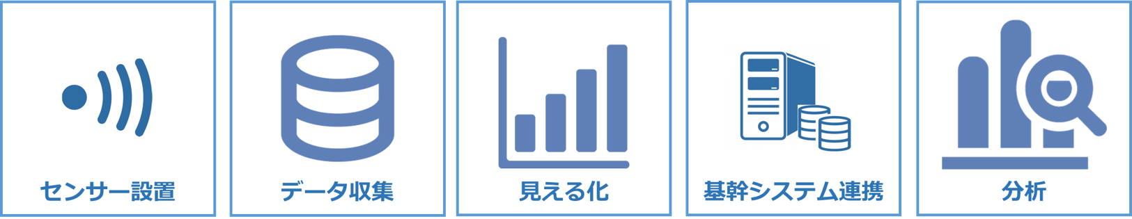 IoTスタートパック:サービス内容