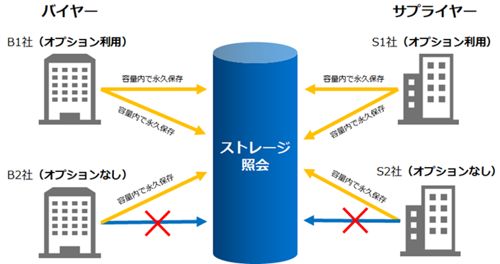 サービスイメージ図