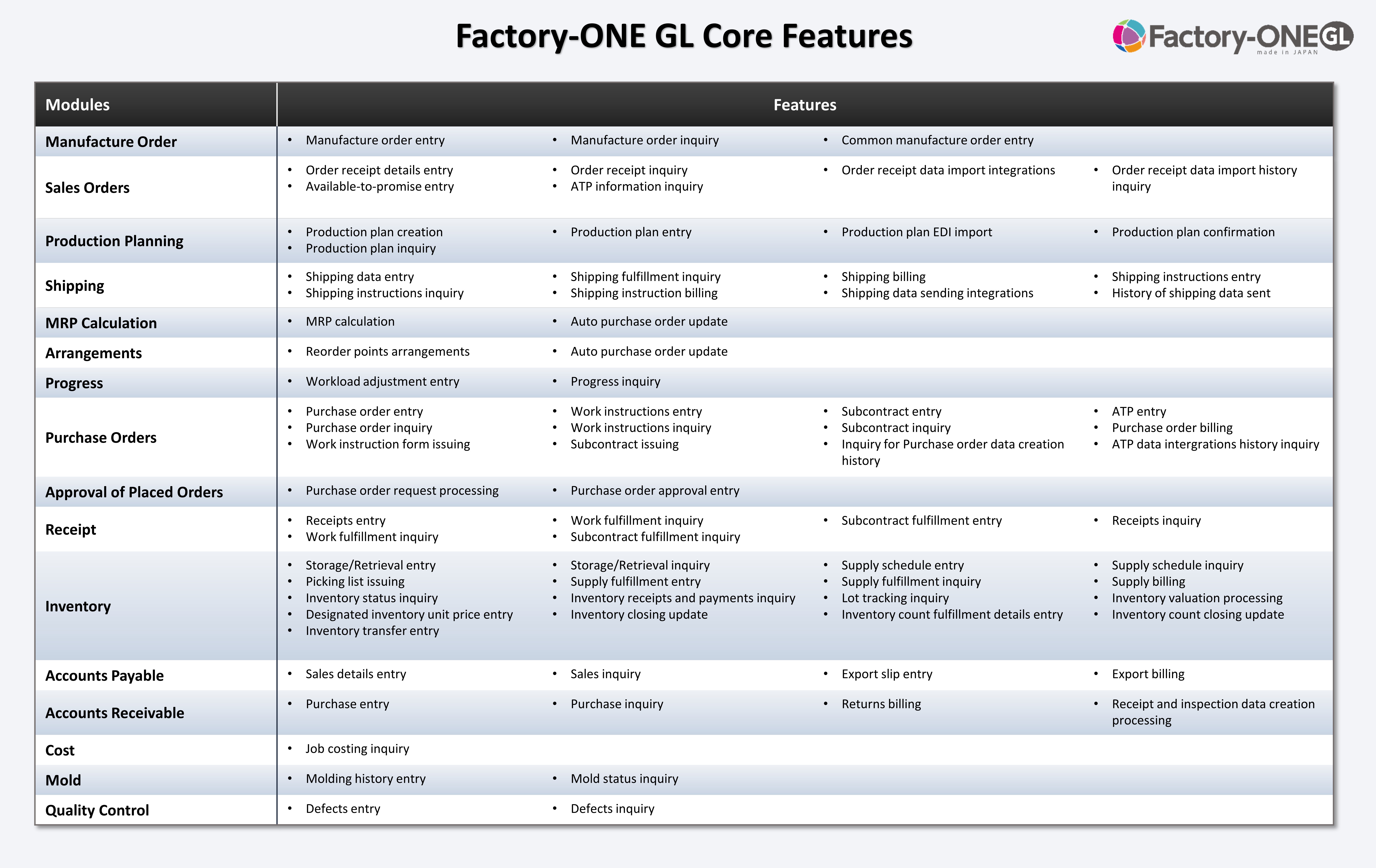 Factory-ONE GL：List of features