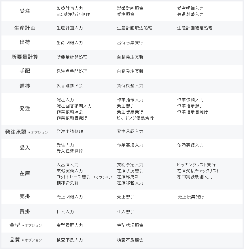 Factory-ONE GL:機能一覧