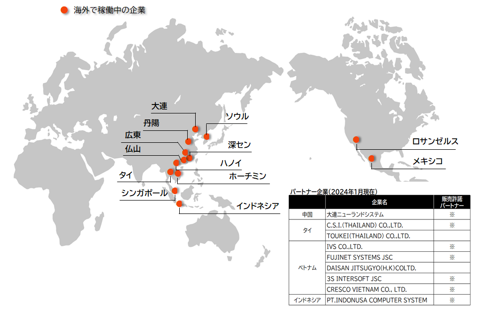 海外での稼働中(商談中含む)の企業及びパートナー企業