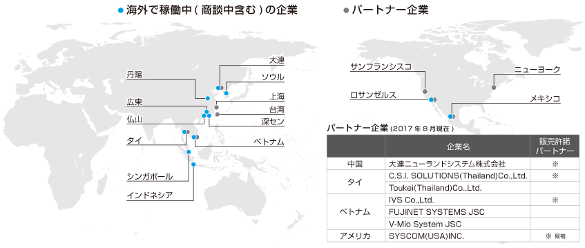 Factory-ONE GL：海外での導入及び海外パートナー状況