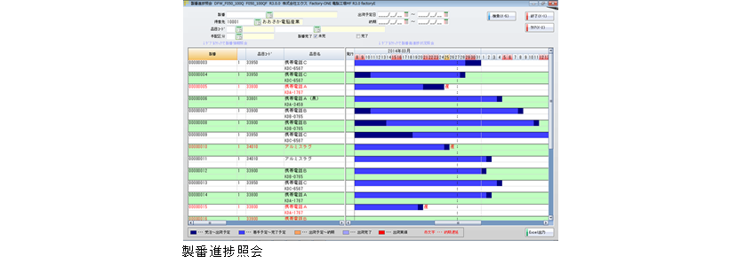 進捗:製番進捗照会
