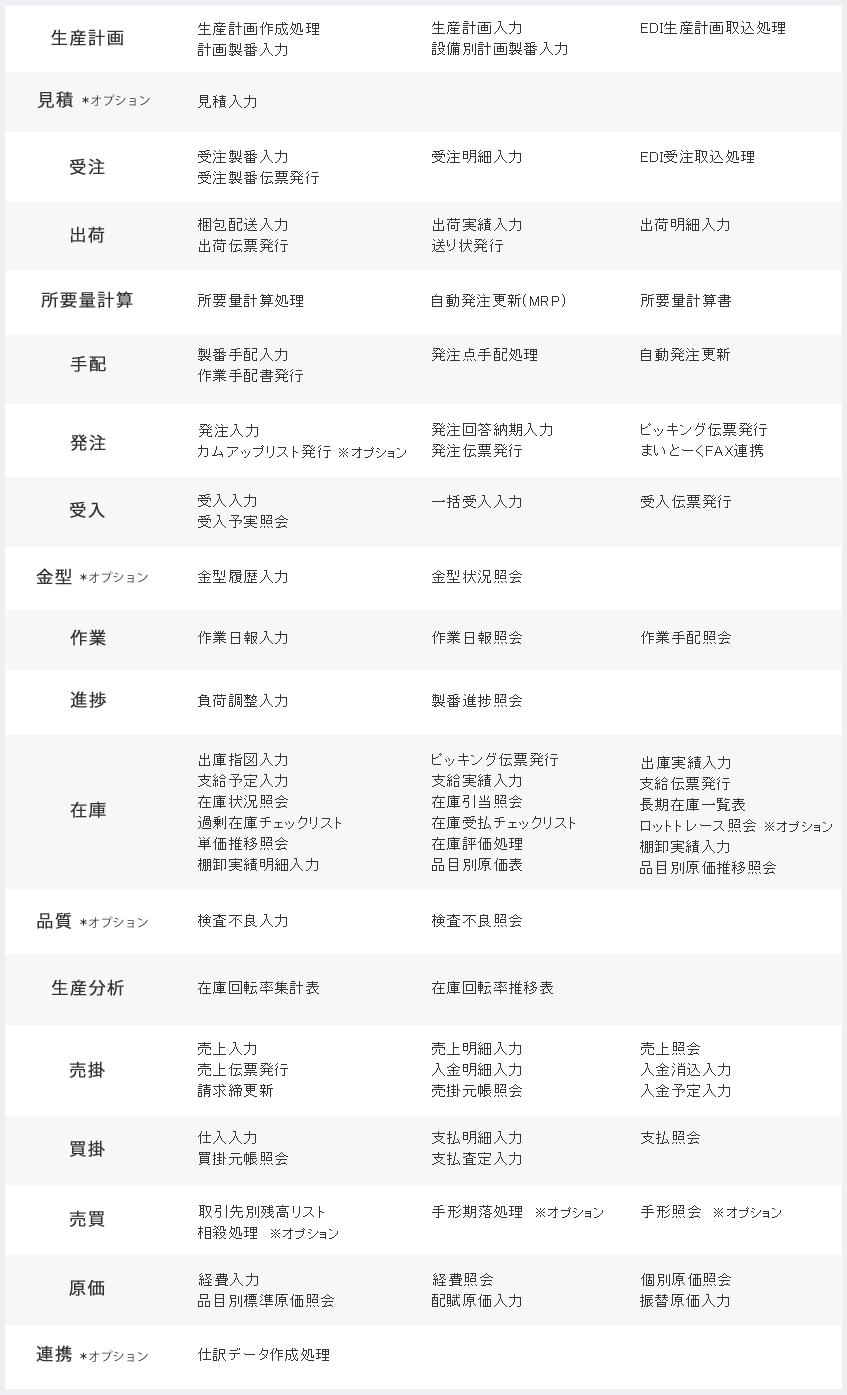 Factory-ONE 電脳工場MF：システム関連図