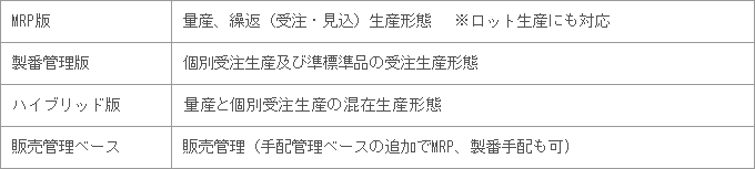 中堅 中小製造業向け生産管理システム Factory One 電脳工場mf 株式会社エクス