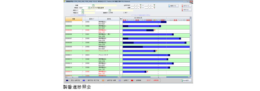 進捗：製番進捗照会