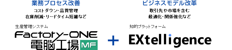 Factory-ONE 電脳工場MF+EXtelligenceの説明図