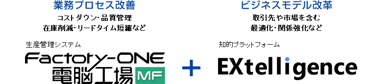 Factory-ONE 電脳工場MF＋EXtelligenceの説明図