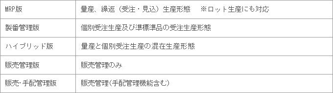ラインアップ