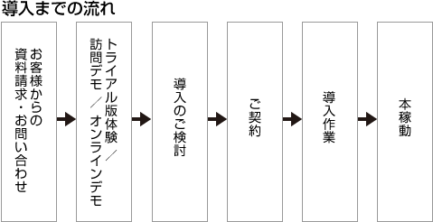 導入までの流れイメージ