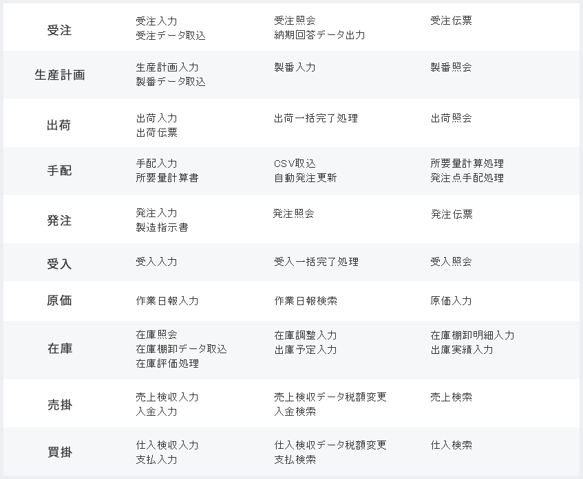 年の最高 電脳工場 評判 人気のある画像を投稿する