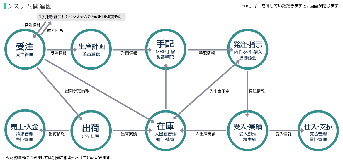 年の最高 電脳工場 評判 人気のある画像を投稿する